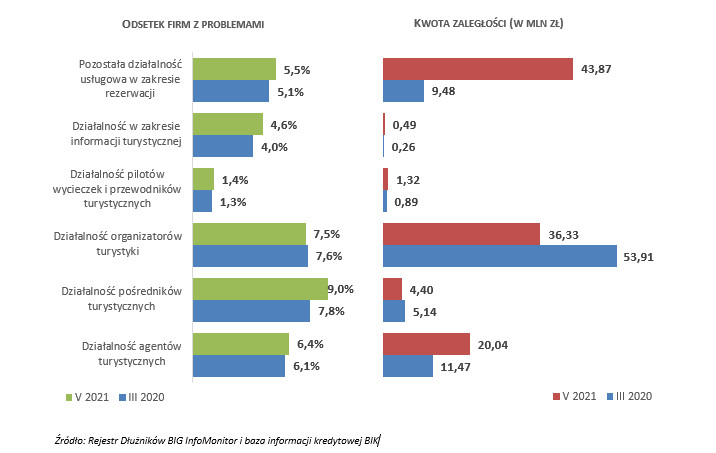 Problemy firm w 2020 roku