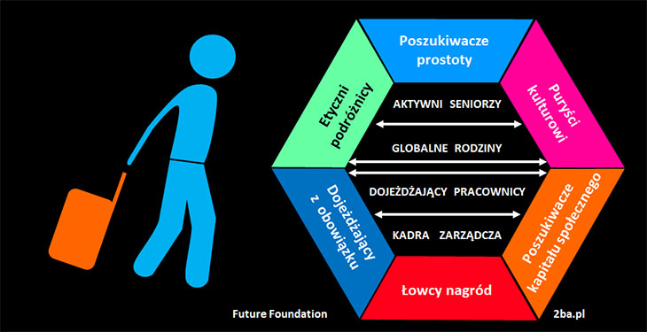 Segmenty rynku turystycznego