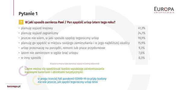 Wakacje w pandemii - pytanie 1