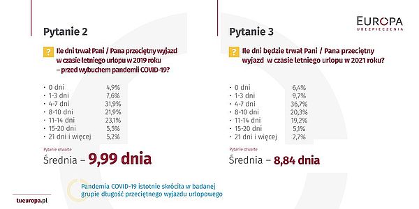Wakacje w pandemii - pytanie 2